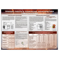 Стенд "Принцип работы и технические характеристики самоспасателей"